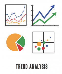 pma trend analysis