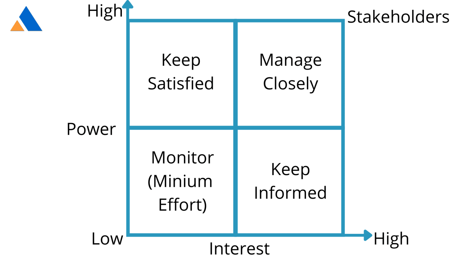 Stakeholders là gì? Quản lý Stakeholders như thế nào? - PMA ...