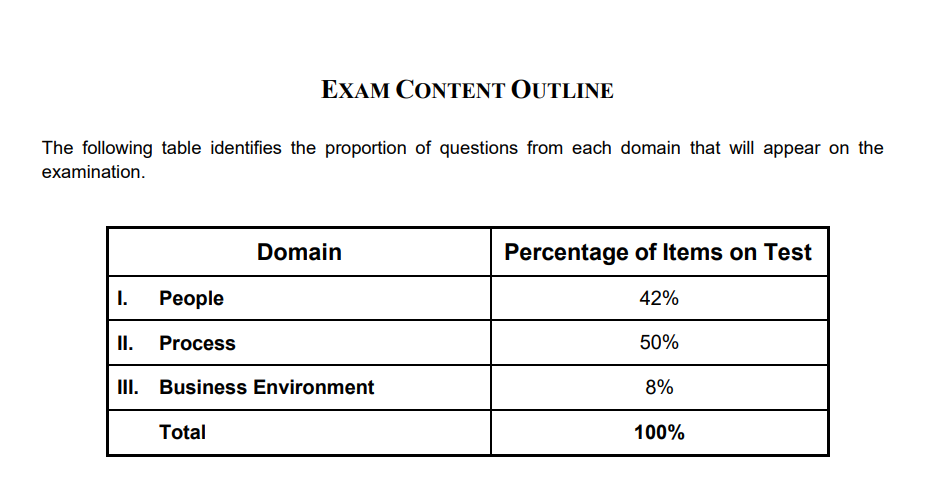 PMP Exam Content Outline