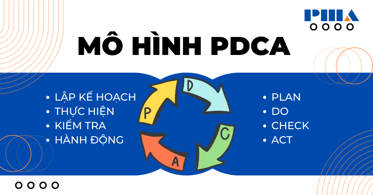mô hình PDCA là gì?