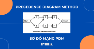 Precedence Diagram Method PDM