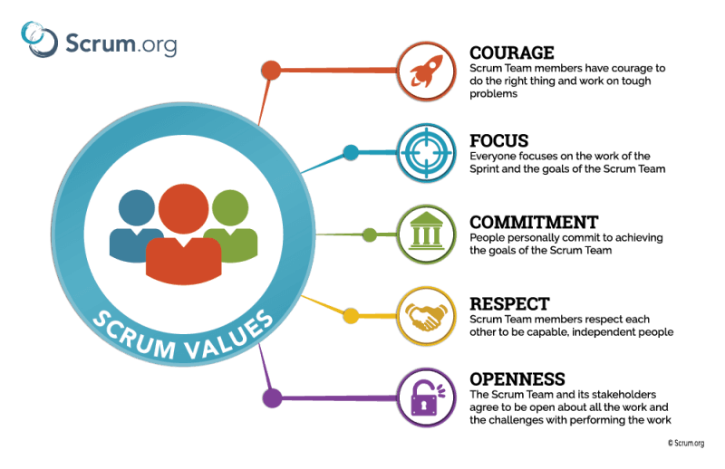 5 giá trị của Scrum
