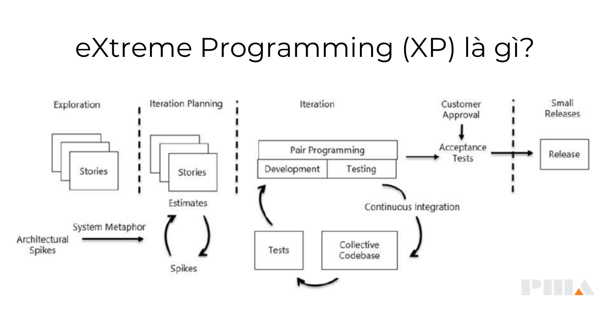 extreme programming featured image