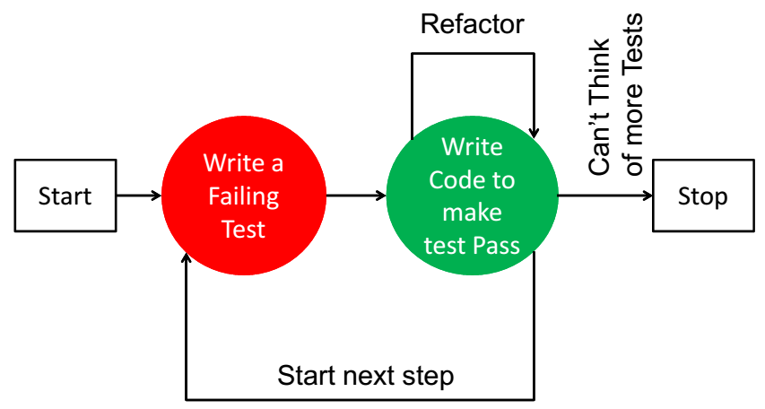 test-driven-development-process-1